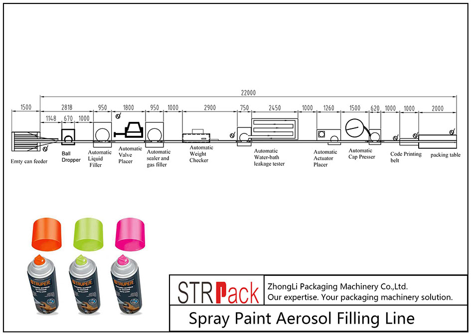 Plnicí linka pro automatické stříkání barvy Aerosol